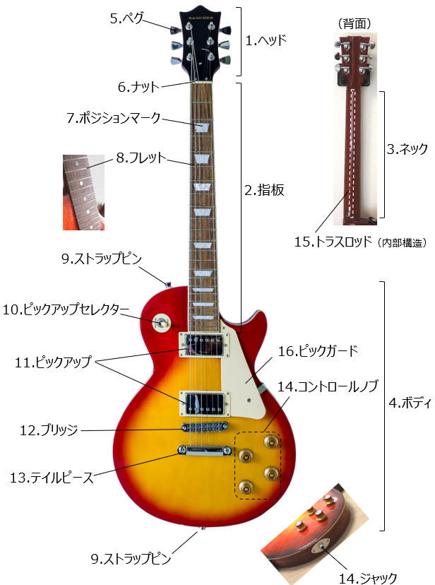 エレキギターの構造と名称